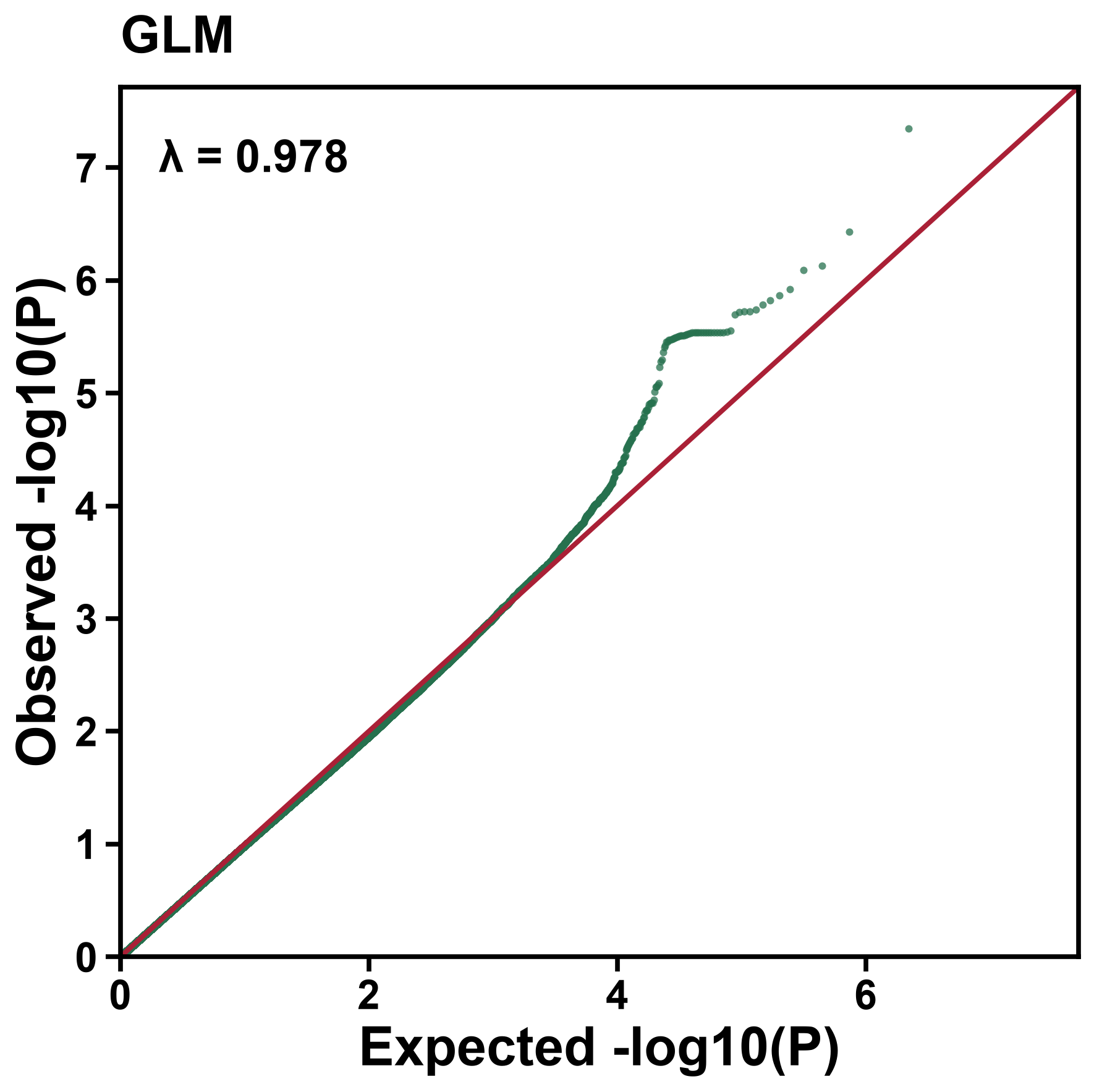 GLM QQ plot