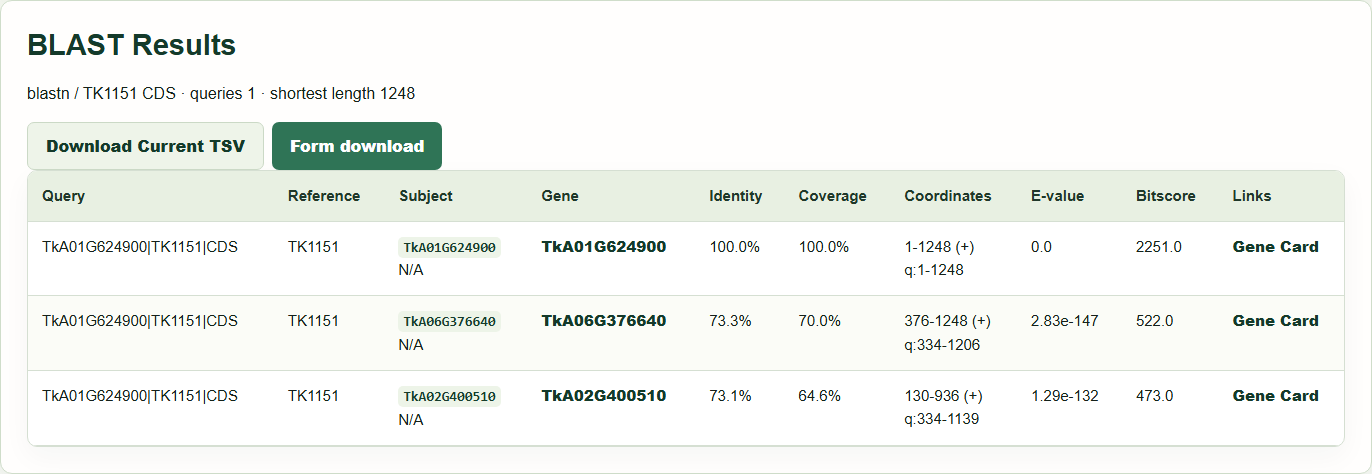 Nucleotide and protein BLAST: example query results