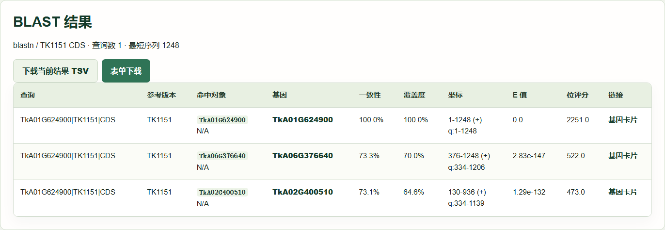 核酸与蛋白 BLAST：示例查询结果