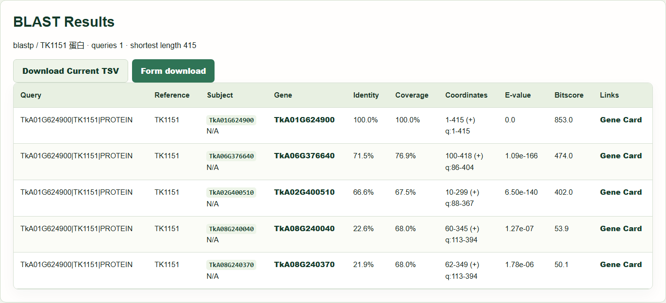Example B: protein BLAST search results