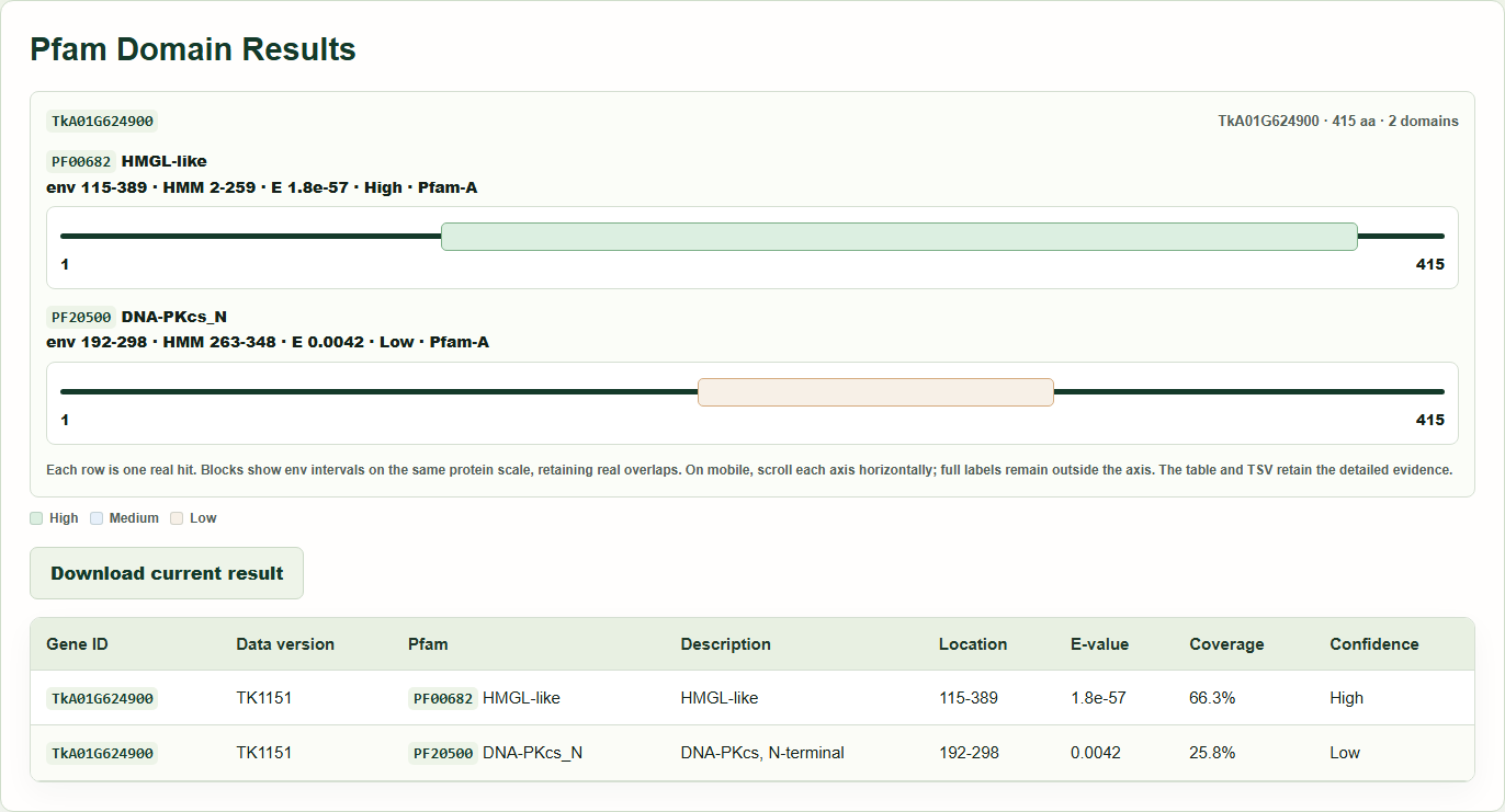 Protein domains / Pfam: example query results