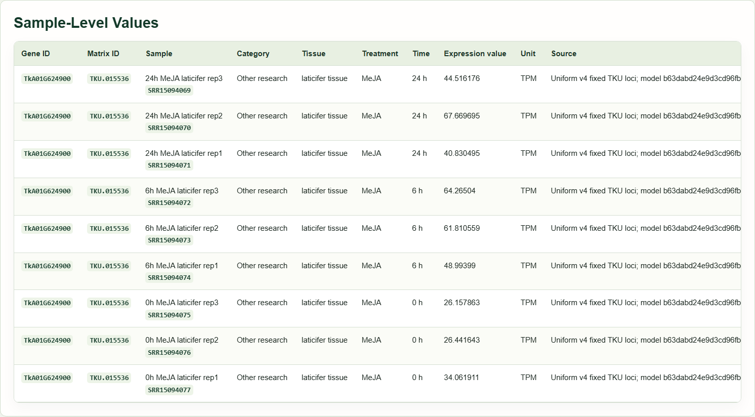 Public gene expression data: nine sample expression records