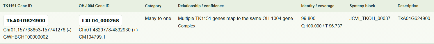 Gene ID mapping and filtering: example query results