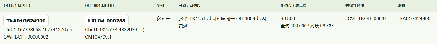 基因 ID 对照与筛选：示例查询结果