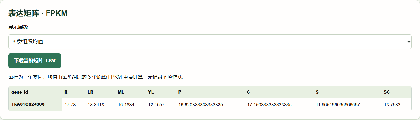 案例 A：同一基因的组织表达